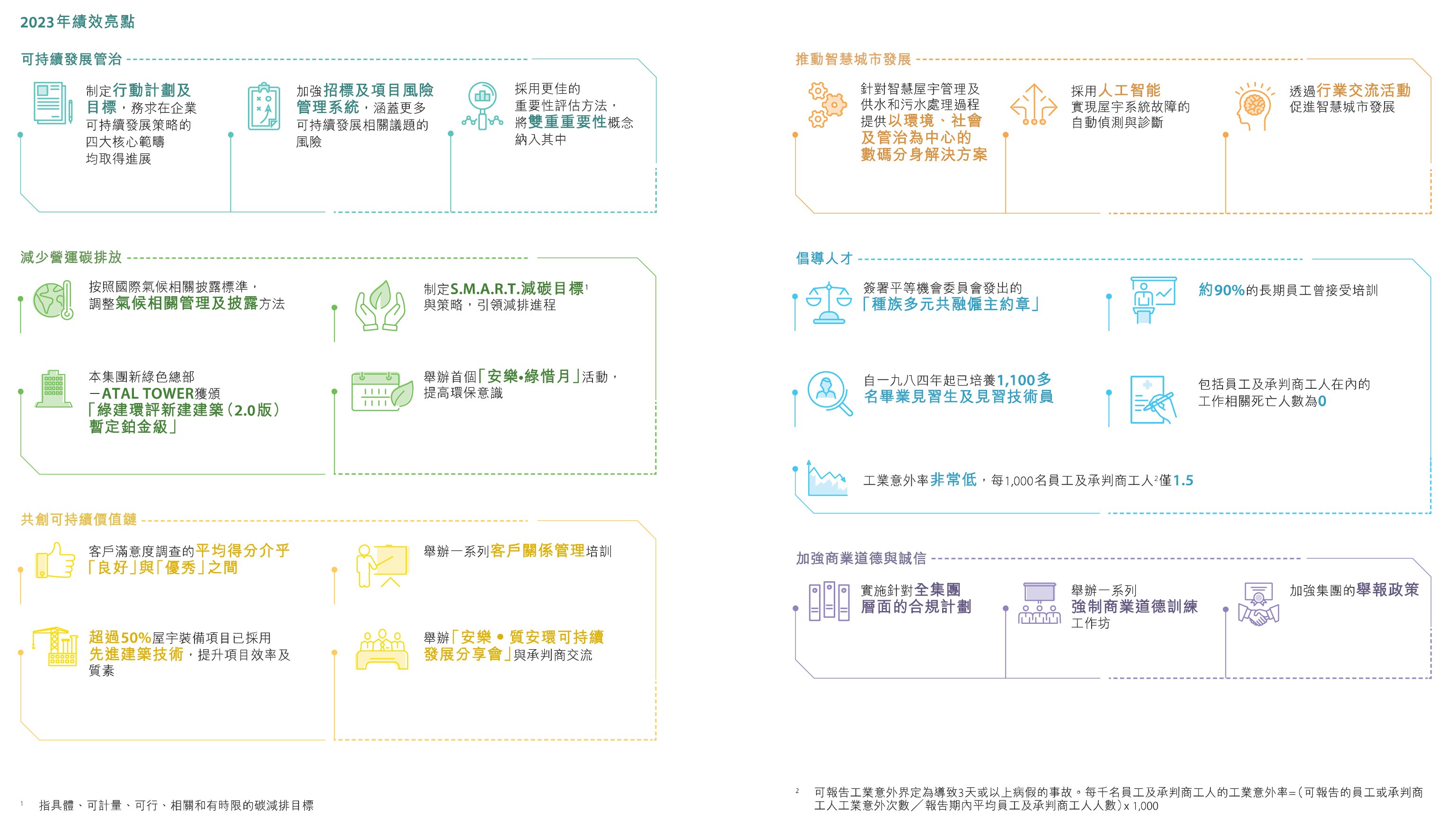安樂工程集團] | HKGBC